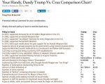 Trump v Cruz chart.jpg