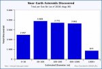 nea_size_bin_chart_640px.jpg