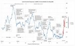 climate-civilization-gisp-chart.jpg