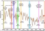 Chinese-Dynasty-Collapses-and-GSM.jpg