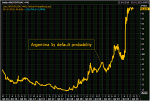 Argentina 5y Default Probability.png