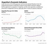 Argentina Economic Indicators.jpg