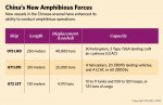 China New Amphibious Forces Stratfor August 20 2019.jpg