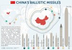 China Ballistic Missiles August 28  2019.jpg
