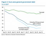 Euro Area General Government Debt.jpg