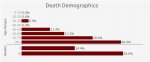 3.30 death-demographics.jpg