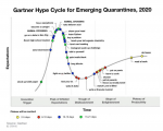 gartnerHypeCycle.png