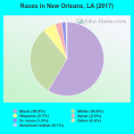 races-New-Orleans-LA.png