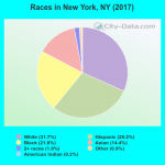 races-New-York-NY.png