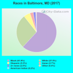races-Baltimore-MD.png