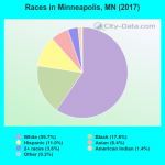 races-Minneapolis-MN.png
