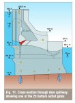 3-gorges-structure.jpg