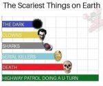 Scariest things on earth.jpg