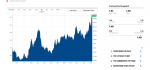 Screenshot_2021-05-10 Coffee PRICE Today Coffee Spot Price Chart Live Price of Coffee per Ounc...png