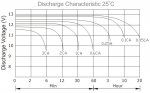 discharge curve.jpg