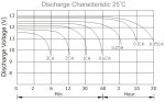 discharge curve.jpg discharge curve.jpg