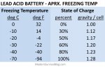 lead-acid-battery-freezing-temp.jpg