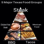 Texas Food Groups.jpg