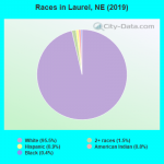 races-Laurel-NE.png