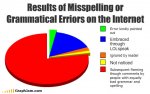 song-chart-memes-misspelling-internet1.jpg