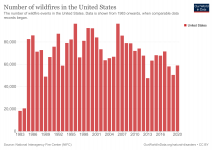 wildfire-numbers-usa.png