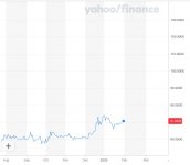 Ruble Chart.jpg