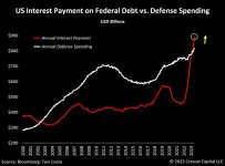 annual interest v defense.jpg