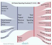 fed income v spending.JPG