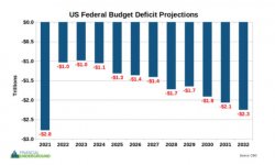 federal deficit projections.JPG