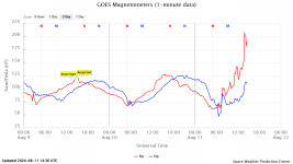 goes-magnetometers-1-min (2).png