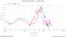 goes-magnetometers-1-min (3).png