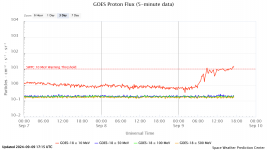 goes-proton-flux-5-minut (2).png