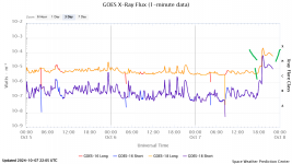 goes-x-ray-flux-1-minute (36).png