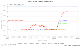 goes-proton-flux-5-minut (8).png