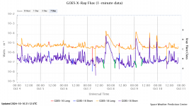 goes-x-ray-flux-1-minute (37).png