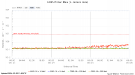 goes-proton-flux-5-minut (9).png