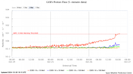 goes-proton-flux-5-minut (10).png