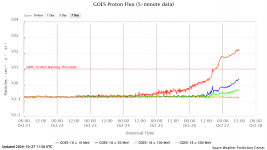 goes-proton-flux-5-minut (11).png