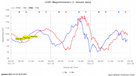 goes-magnetometers-1-min (4).png