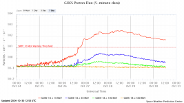 goes-proton-flux-5-minut (12).png