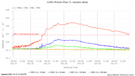 goes-proton-flux-5-minut (13).png