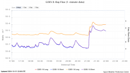 goes-x-ray-flux-1-minute (41).png