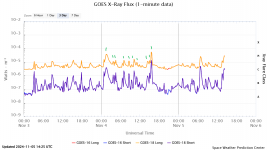 goes-x-ray-flux-1-minute (43).png