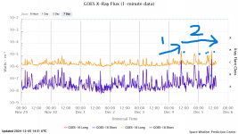 goes-x-ray-flux-1-minute (45) edit.png