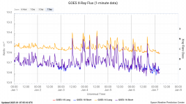goes-x-ray-flux-1-minute (2).png