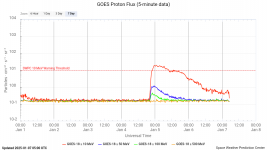 goes-proton-flux-5-minut (2).png