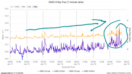 goes-x-ray-flux-1-minute (3).png
