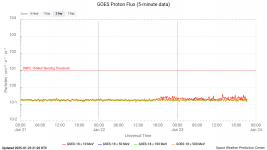 goes-proton-flux-5-minut (3).png