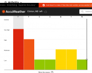 Screenshot 2025-11-06 at 18-29-48 Clinton MO Arthritis Weather Forecast AccuWeather.png