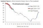 techticker-industrialproduction.jpg